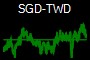 SGD-TWD